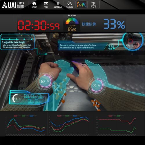SHUGI – XR Skill Transfer System